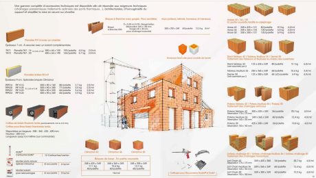 Les accessoires Climamur©