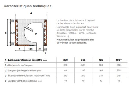 Caractéristiques techniques CVR Roka néoline 210