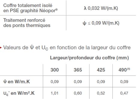 Performances techniques Roka Néoline 210